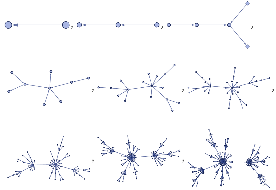 A Slightly Different Rule: Wolfram Physics Project Technical Background