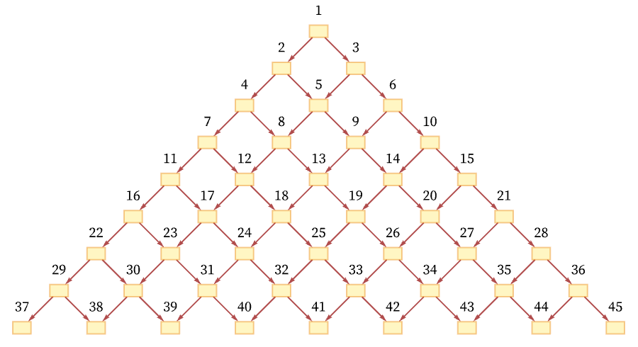 Foliations and Coordinates on Causal Graphs: Wolfram Physics Project  Technical Background