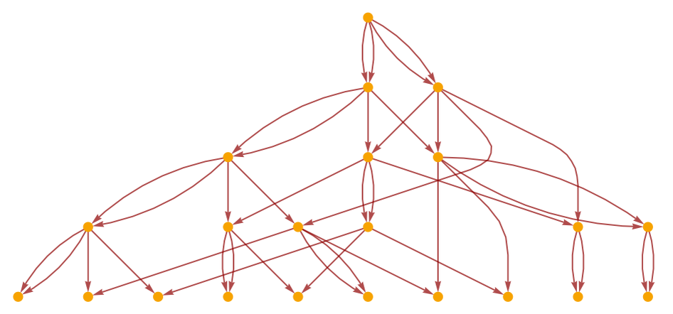 The Role of Causal Graphs: Wolfram Physics Project Technical Background