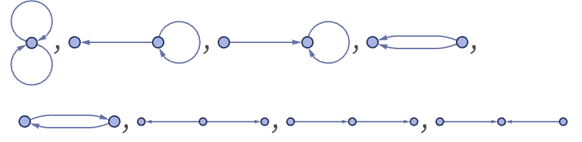 Initial Conditions: Wolfram Physics Project Technical Background