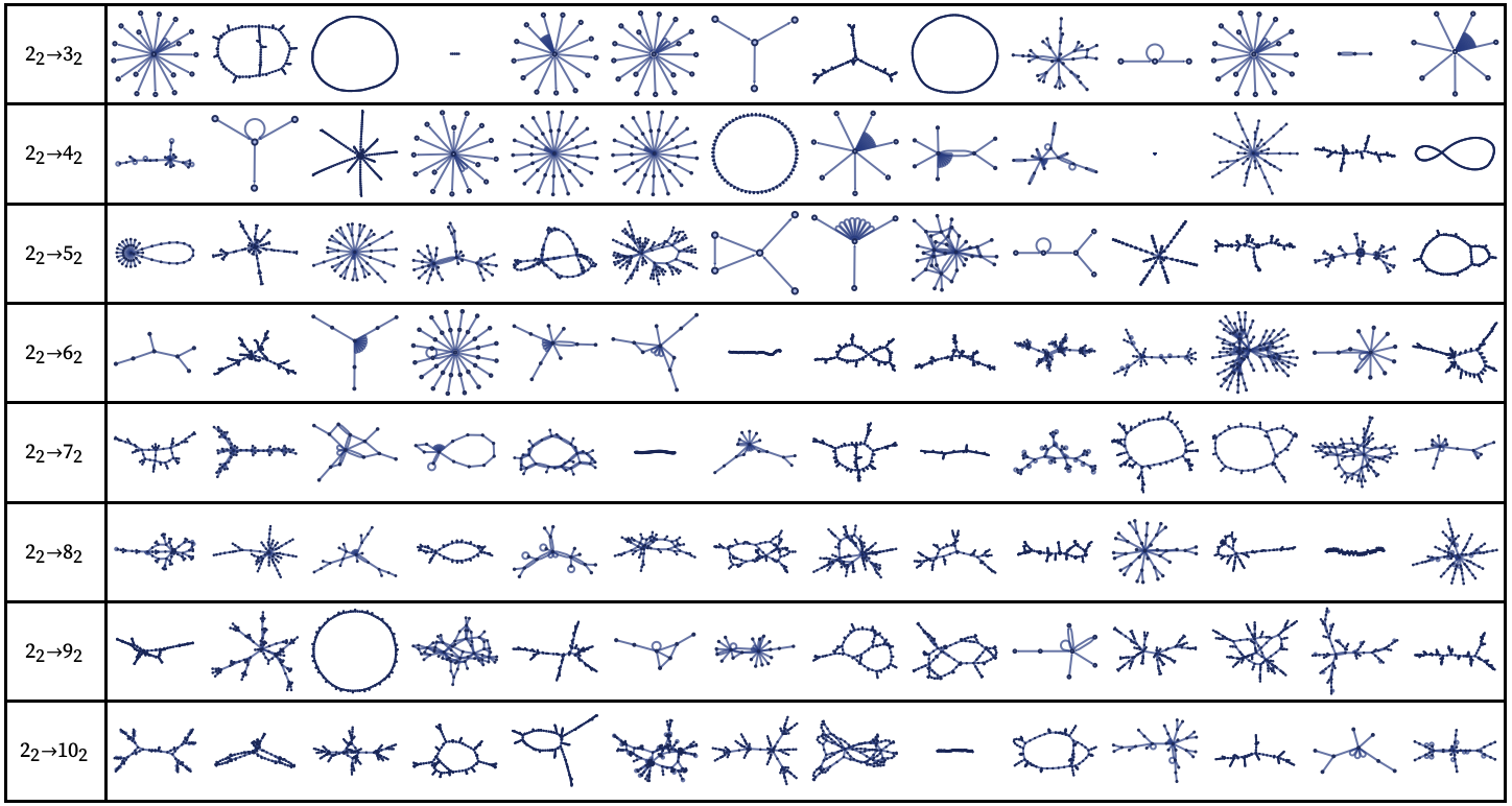 Random Rules and Overall Classification of Behavior: Wolfram Physics Project  Technical Background