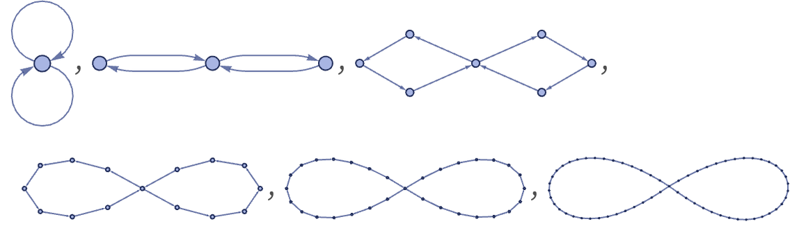 The Effect of Initial Conditions: Wolfram Physics Project Technical  Background